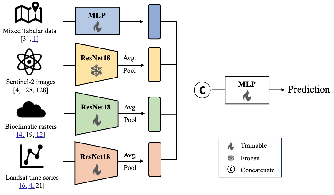 CLEF species distribution modeling paper thumbnail