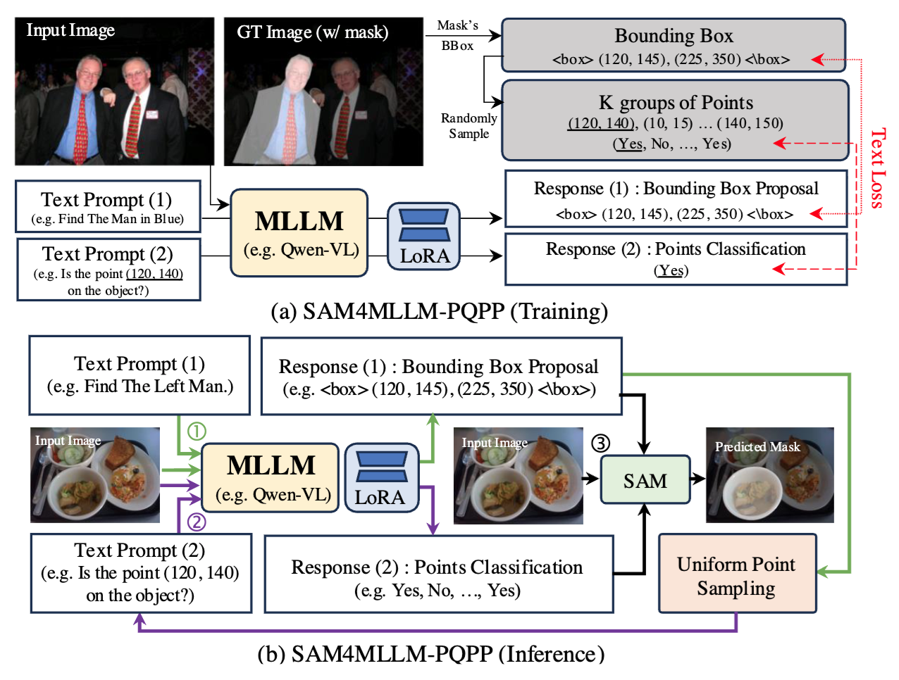 SAM4MLLM paper thumbnail
